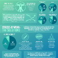 stressatwork-infographic