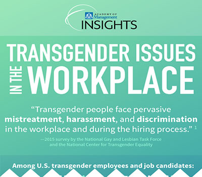 transgender-issues-workplace-infographic-thumbnail