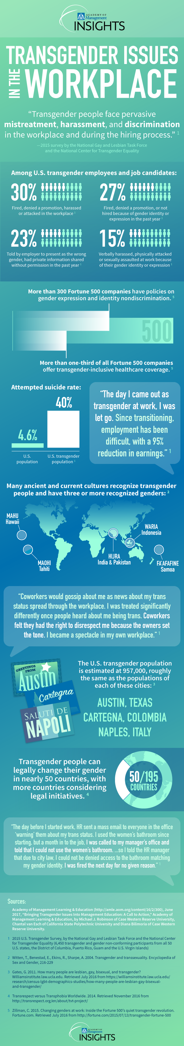 transgender-issues-workplace-infographic