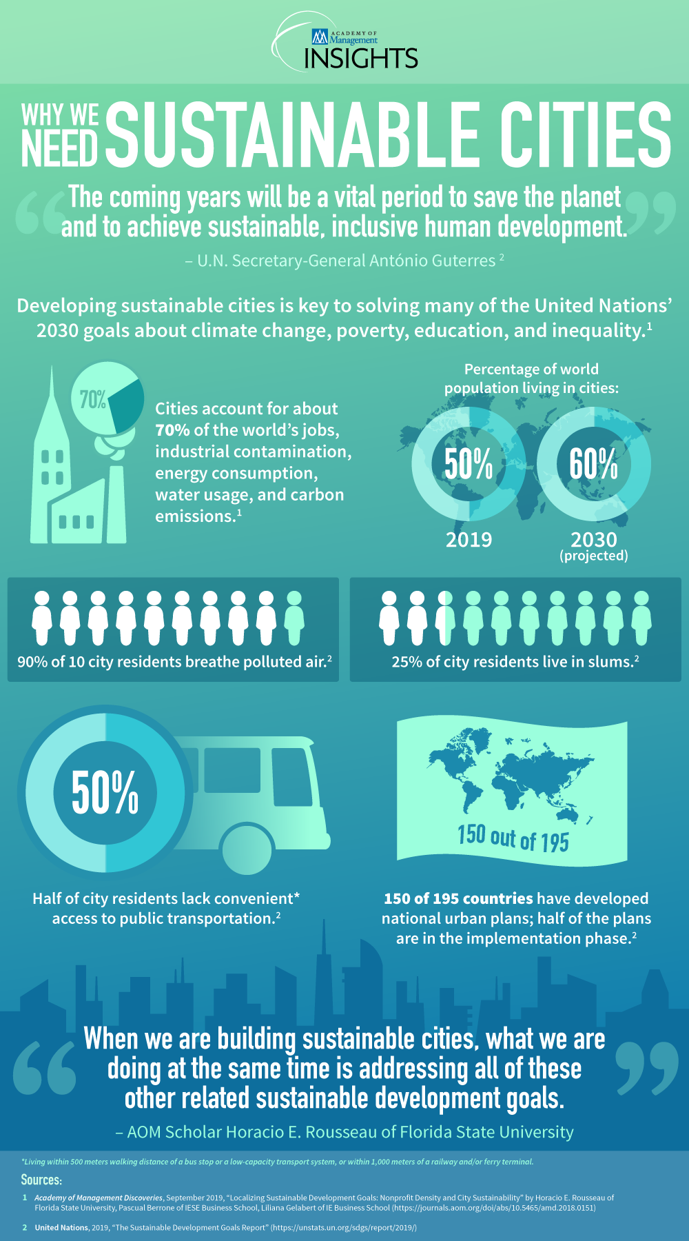 why-we-need-sustainable-cities-infographic