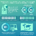 why-we-need-sustainable-cities-infographic