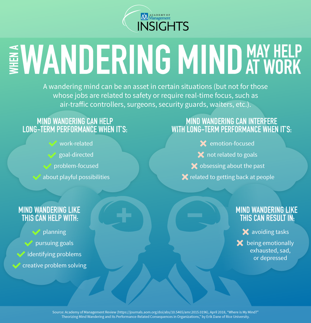 wondering-mind-infographic