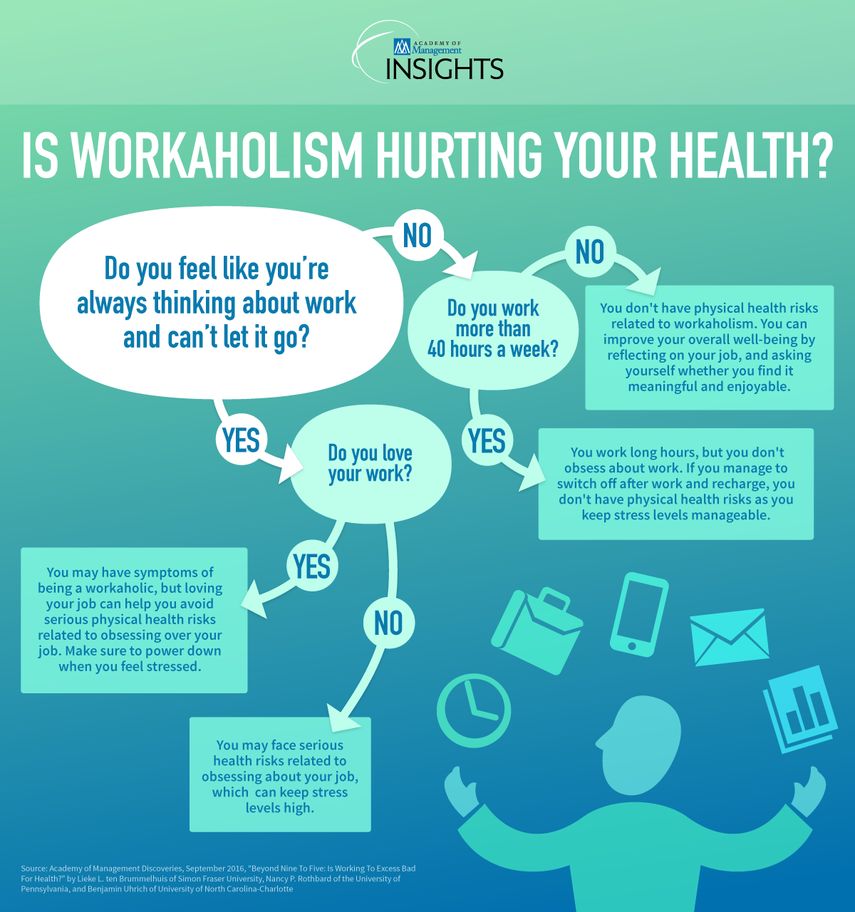 workaholism-infographic