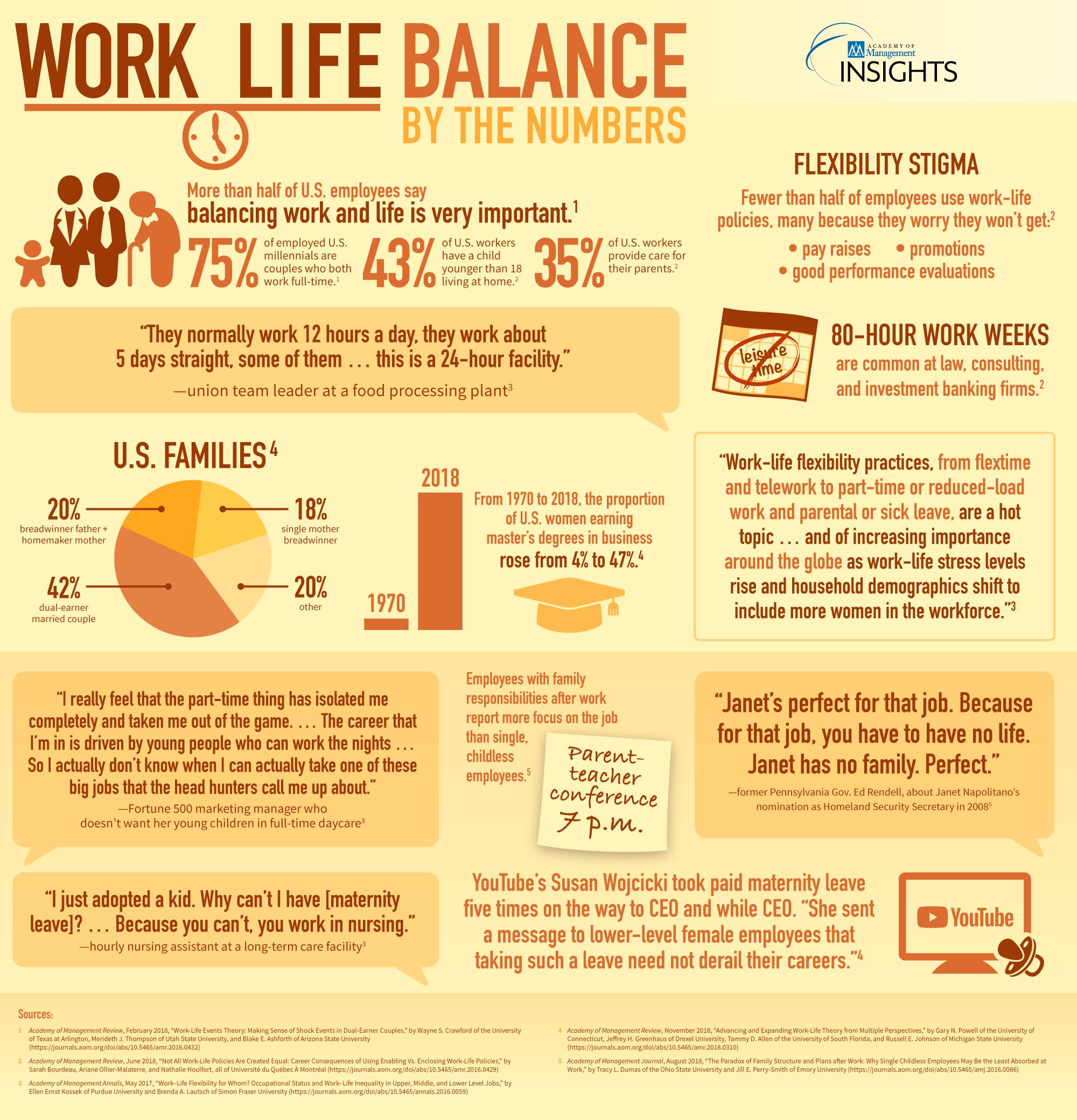 worklifebalancebythenumbers-infographic