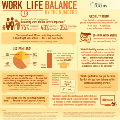 worklifebalancebythenumbers-infographic