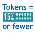 Tokens15orfewer